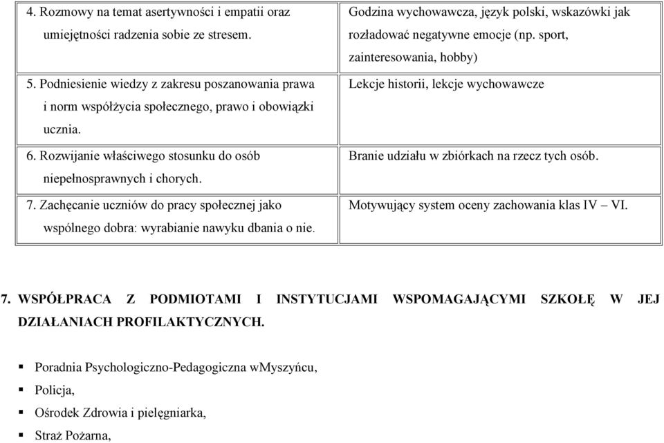 Godzina wychowawcza, język polski, wskazówki jak rozładować negatywne emocje (np. sport, zainteresowania, hobby) Lekcje historii, lekcje wychowawcze Branie udziału w zbiórkach na rzecz tych osób.