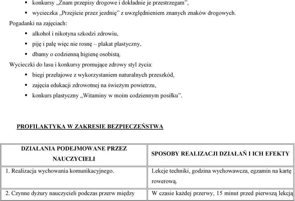 Wycieczki do lasu i konkursy promujące zdrowy styl życia: biegi przełajowe z wykorzystaniem naturalnych przeszkód, zajęcia edukacji zdrowotnej na świeżym powietrzu, konkurs plastyczny Witaminy w moim