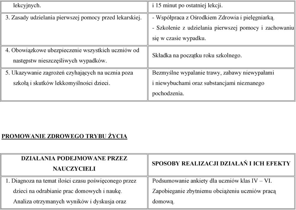 Ukazywanie zagrożeń czyhających na ucznia poza szkołą i skutków lekkomyślności dzieci. Składka na początku roku szkolnego.