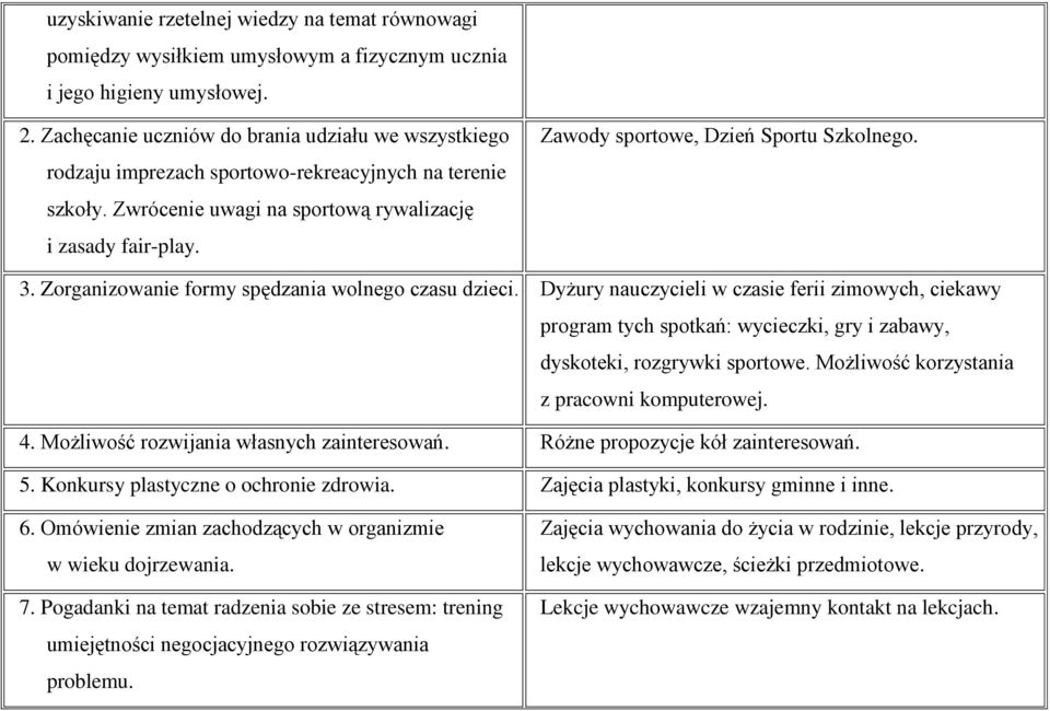 Zawody sportowe, Dzień Sportu Szkolnego. 3. Zorganizowanie formy spędzania wolnego czasu dzieci.