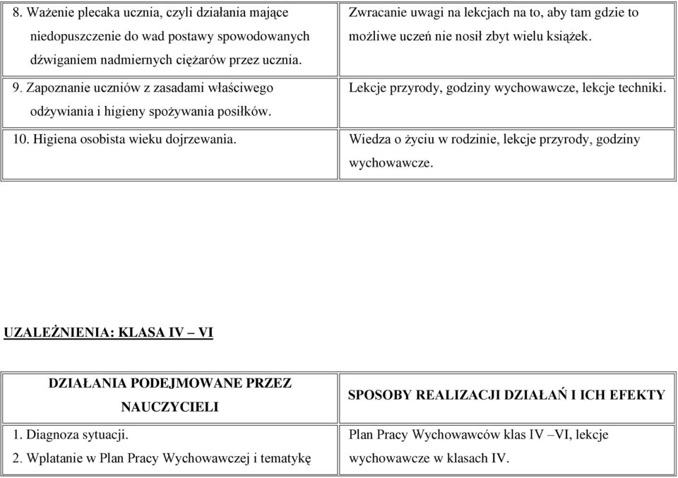 Lekcje przyrody, godziny wychowawcze, lekcje techniki. 10. Higiena osobista wieku dojrzewania. Wiedza o życiu w rodzinie, lekcje przyrody, godziny wychowawcze.