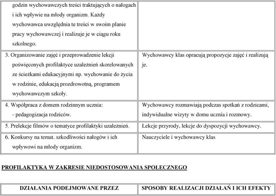 wychowanie do życia w rodzinie, edukacją prozdrowotną, programem wychowawczym szkoły. 4. Współpraca z domem rodzinnym ucznia: - pedagogizacja rodziców.