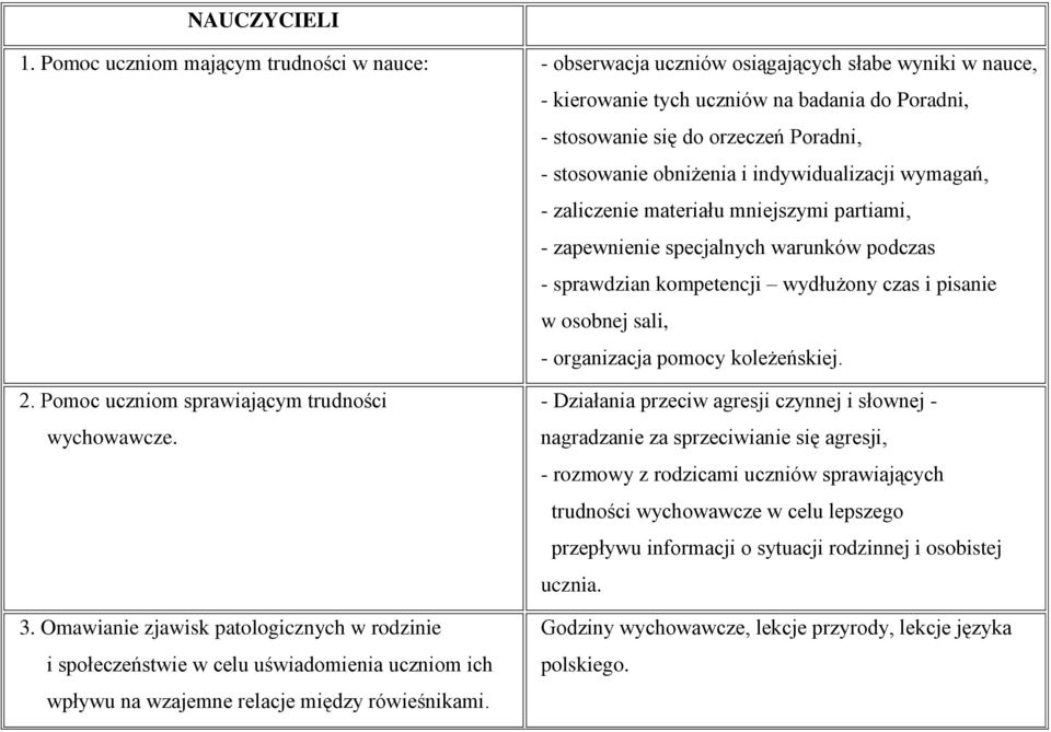 obniżenia i indywidualizacji wymagań, - zaliczenie materiału mniejszymi partiami, - zapewnienie specjalnych warunków podczas - sprawdzian kompetencji wydłużony czas i pisanie w osobnej sali, -