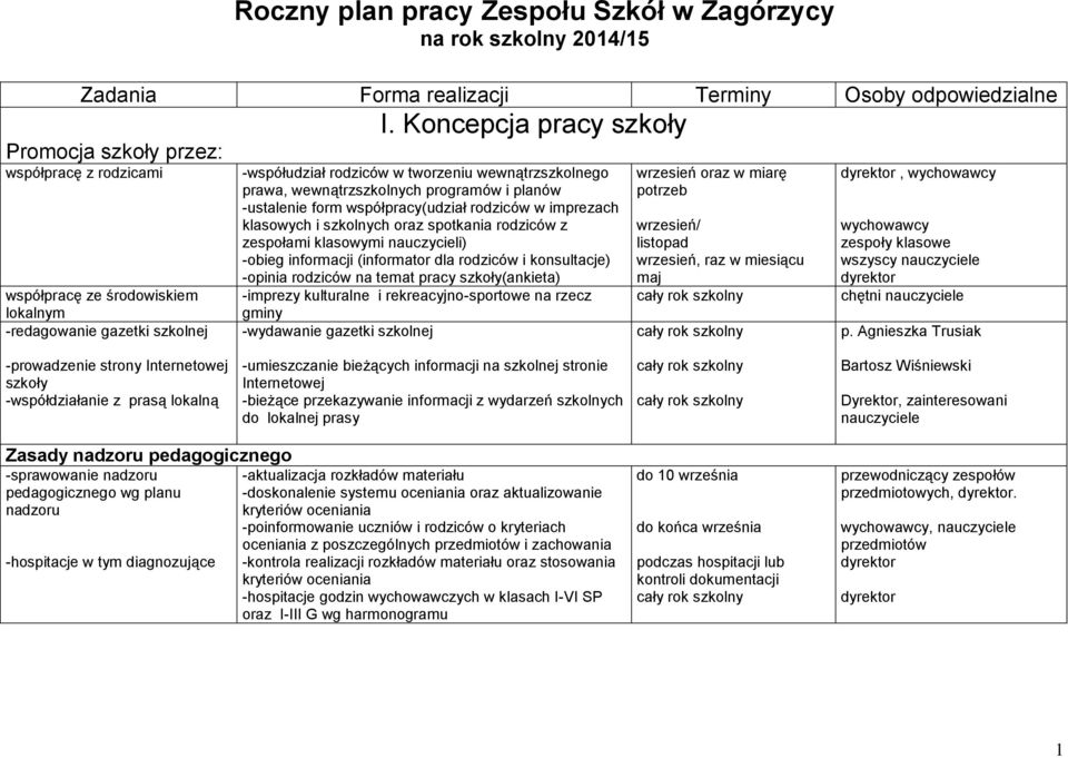 wewnątrzszkolnych programów i planów -ustalenie form współpracy(udział rodziców w imprezach klasowych i szkolnych oraz spotkania rodziców z zespołami klasowymi nauczycieli) -obieg informacji