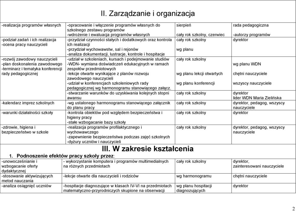 Podnoszenie efektów pracy szkoły przez: -unowocześnianie i wzbogacanie oferty dydaktycznej -stosowanie aktywizujących metod nauczania -analiza osiągnięć uczniów II.