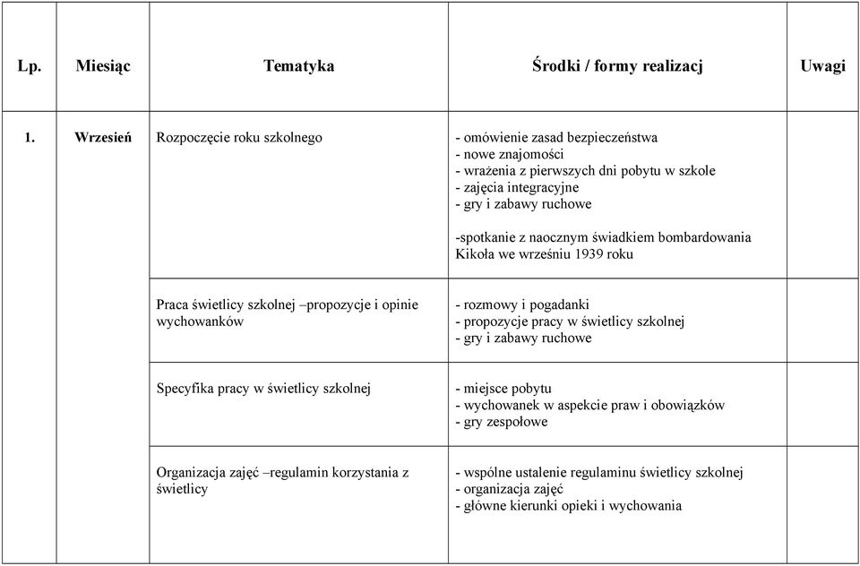 -spotkanie z naocznym świadkiem bombardowania Kikoła we wrześniu 1939 roku Praca świetlicy szkolnej propozycje i opinie wychowanków - rozmowy i pogadanki - propozycje pracy w