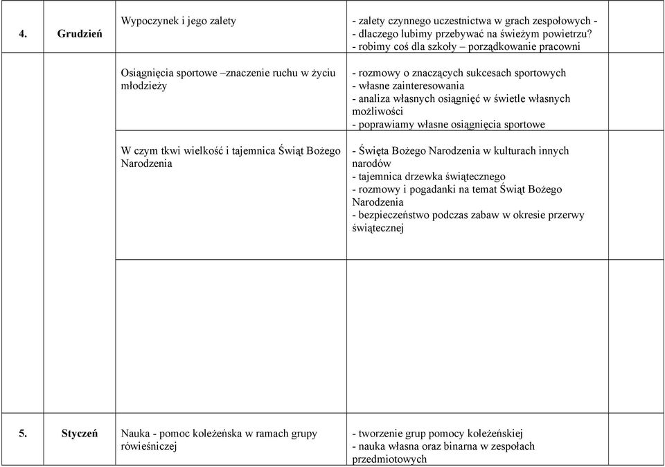 sportowych - własne zainteresowania - analiza własnych osiągnięć w świetle własnych możliwości - poprawiamy własne osiągnięcia sportowe - Święta Bożego Narodzenia w kulturach innych narodów -