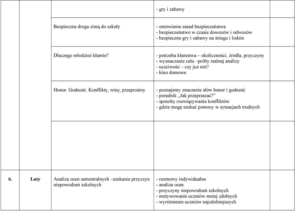 Konflikty, winy, przeprosiny - poznajemy znaczenie słów honor i godność - poradnik Jak przepraszać? - sposoby rozwiązywania konfliktów - gdzie mogę szukać pomocy w sytuacjach trudnych 6.