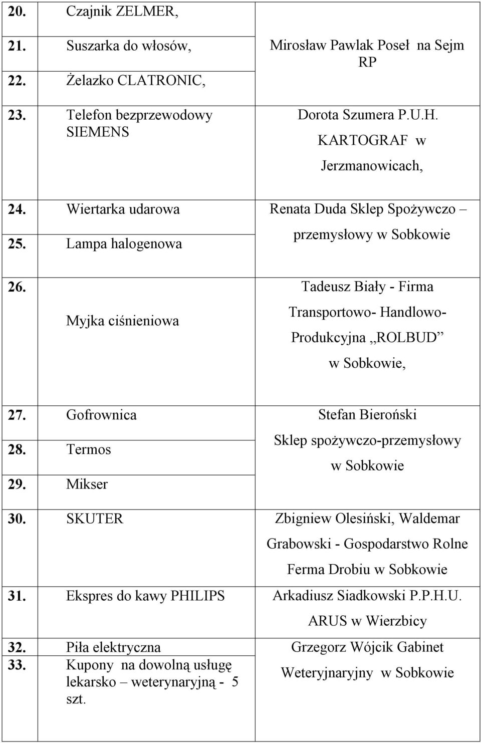 Gofrownica 28. Termos 29. Mikser Stefan Bieroński Sklep spożywczo-przemysłowy w Sobkowie 30. SKUTER Zbigniew Olesiński, Waldemar Grabowski - Gospodarstwo Rolne Ferma Drobiu w Sobkowie 31.