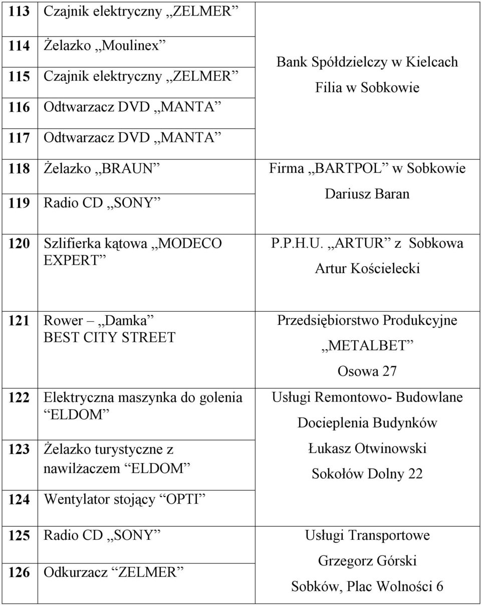 119 Radio CD SONY 120 Szlifierka kątowa MODECO EXPERT Firma BARTPOL w Sobkowie Dariusz Baran P.P.H.U.