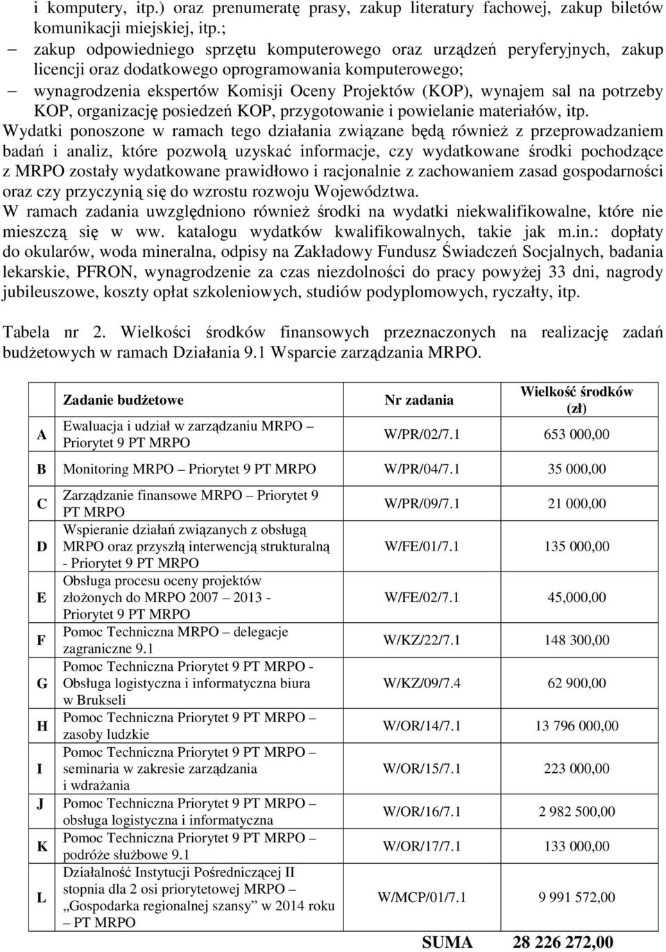 sal na potrzeby KOP, organizację posiedzeń KOP, przygotowanie i powielanie materiałów, itp.