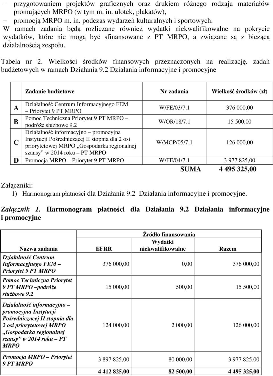 Wielkości środków finansowych przeznaczonych na realizację. zadań budŝetowych w ramach Działania 9.