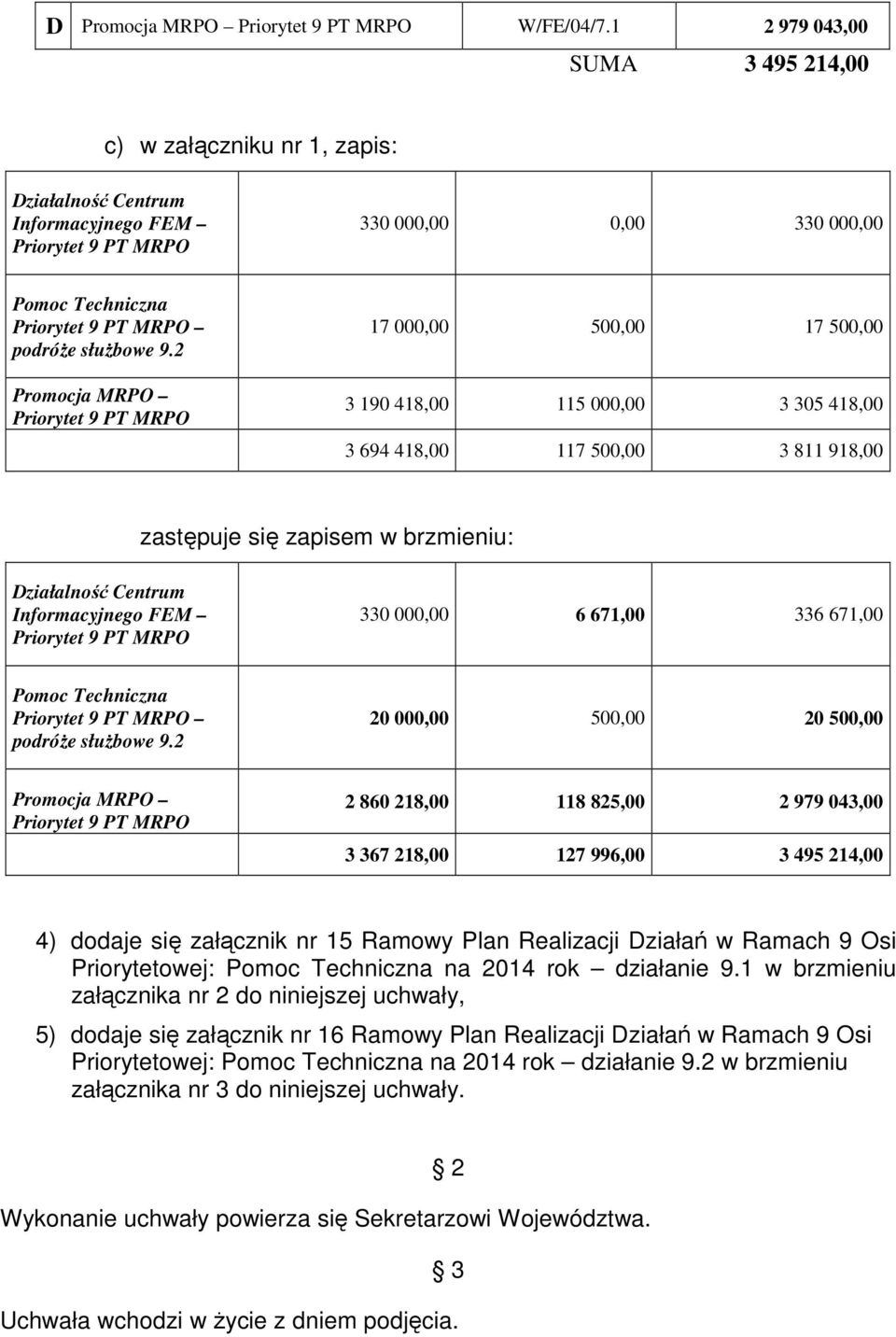 000,00 6 671,00 336 671,00 podróŝe słuŝbowe 9.