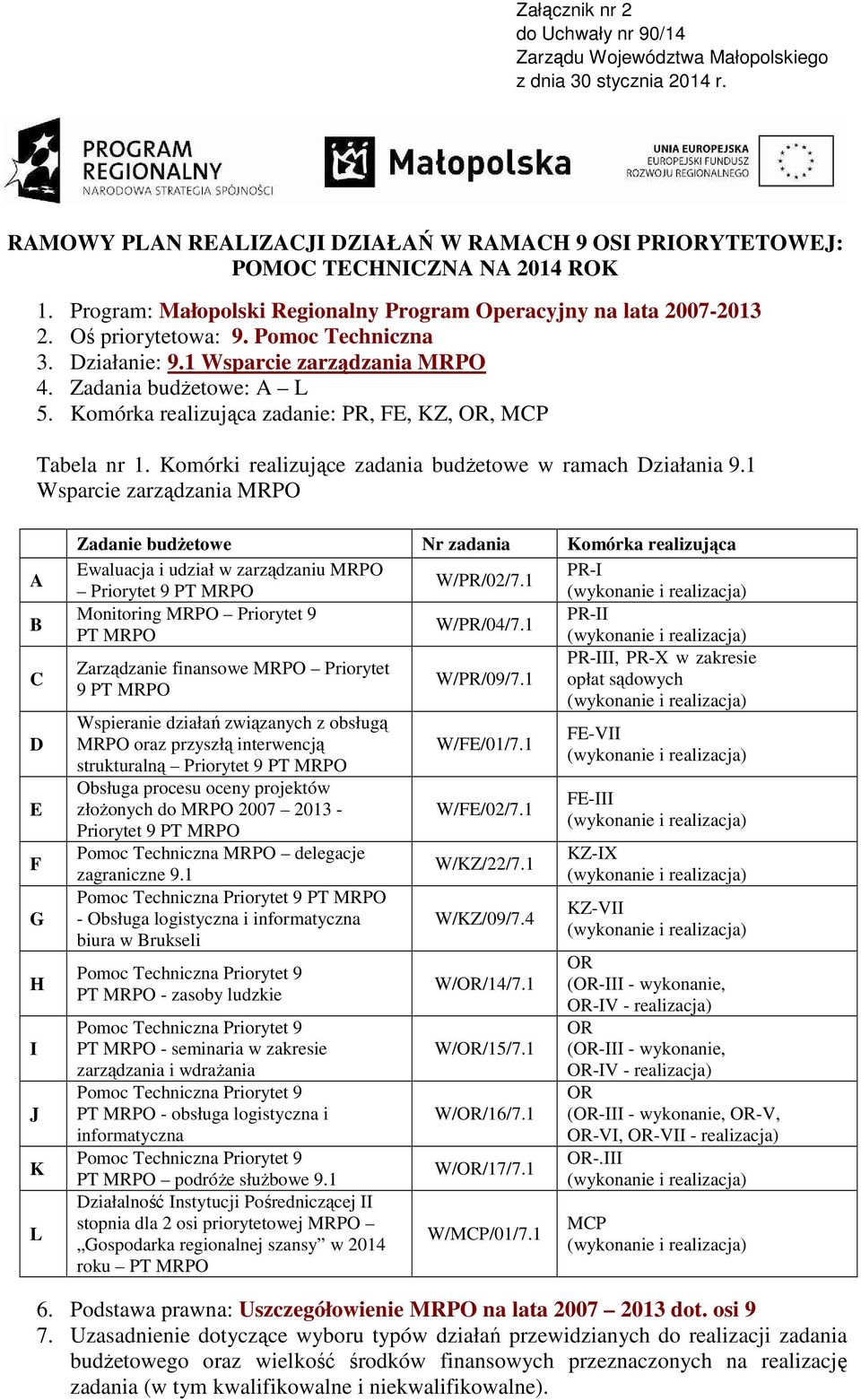 Komórka realizująca zadanie: PR, FE, KZ, OR, MCP Tabela nr 1. Komórki realizujące zadania budŝetowe w ramach Działania 9.