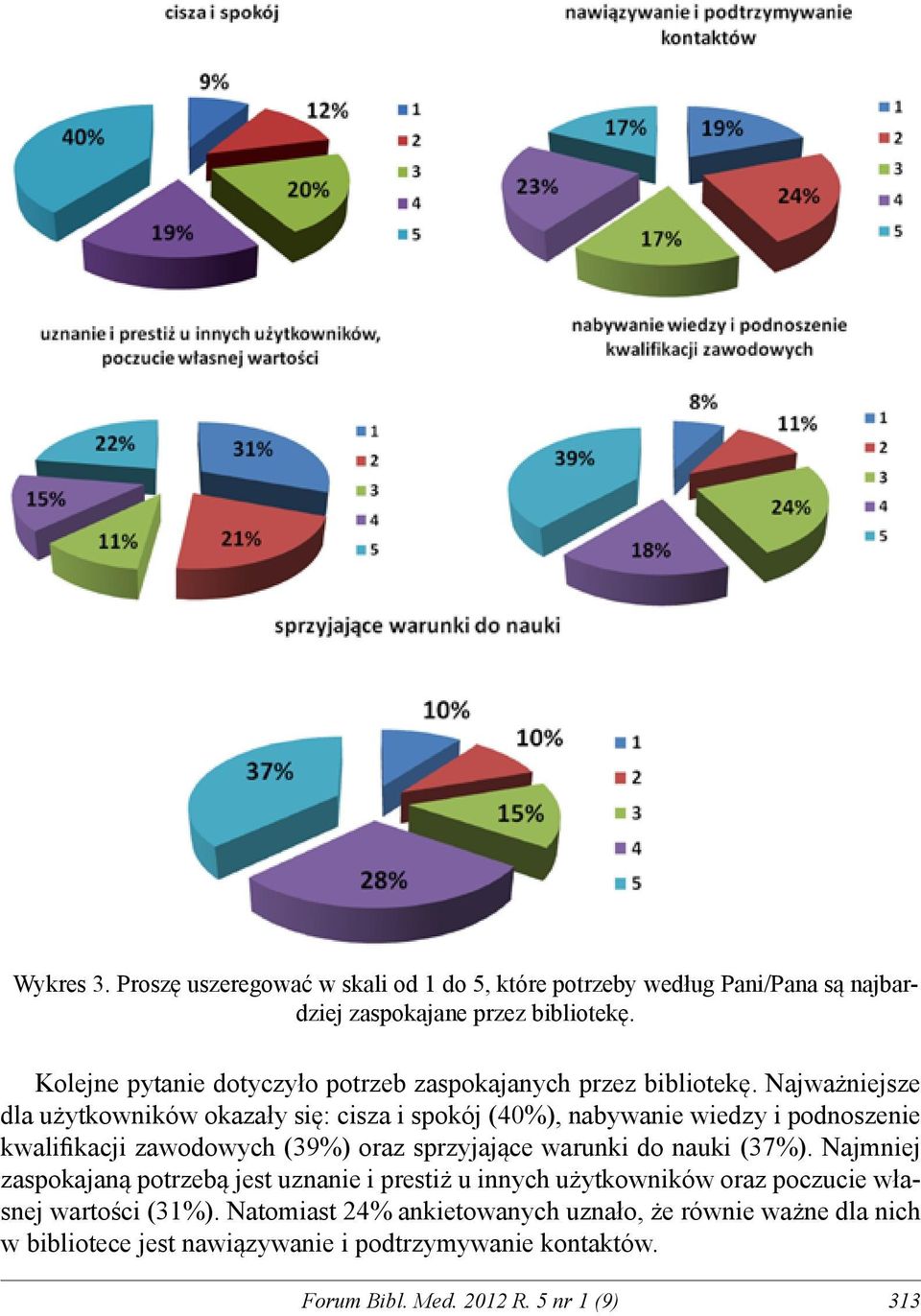 Najważniejsze dla użytkowników okazały się: cisza i spokój (40%), nabywanie wiedzy i podnoszenie kwalifikacji zawodowych (39%) oraz sprzyjające warunki do