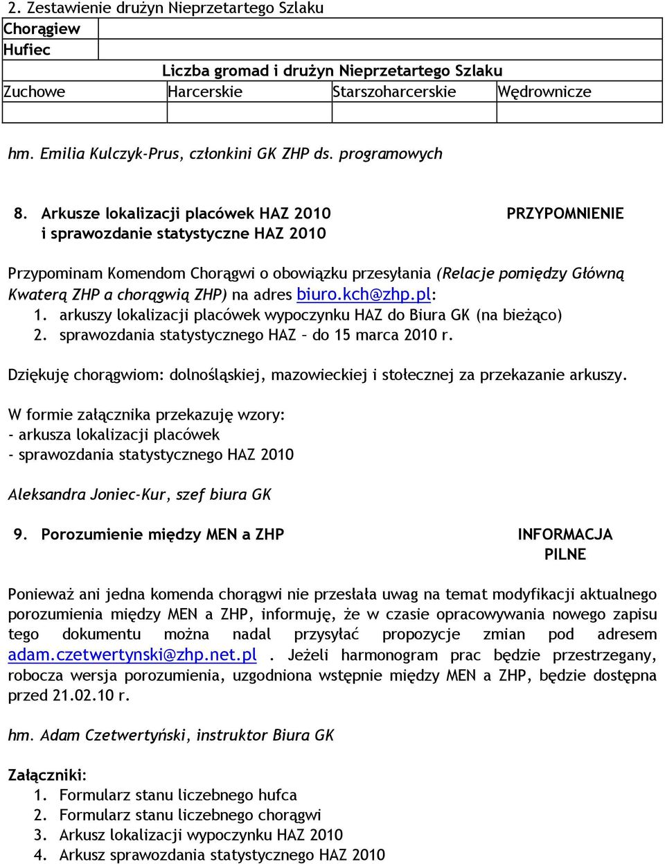 Arkusze lokalizacji placówek HAZ 2010 i sprawozdanie statystyczne HAZ 2010 Przypominam Komendom Chorągwi o obowiązku przesyłania (Relacje pomiędzy Główną Kwaterą ZHP a chorągwią ZHP) na adres biuro.