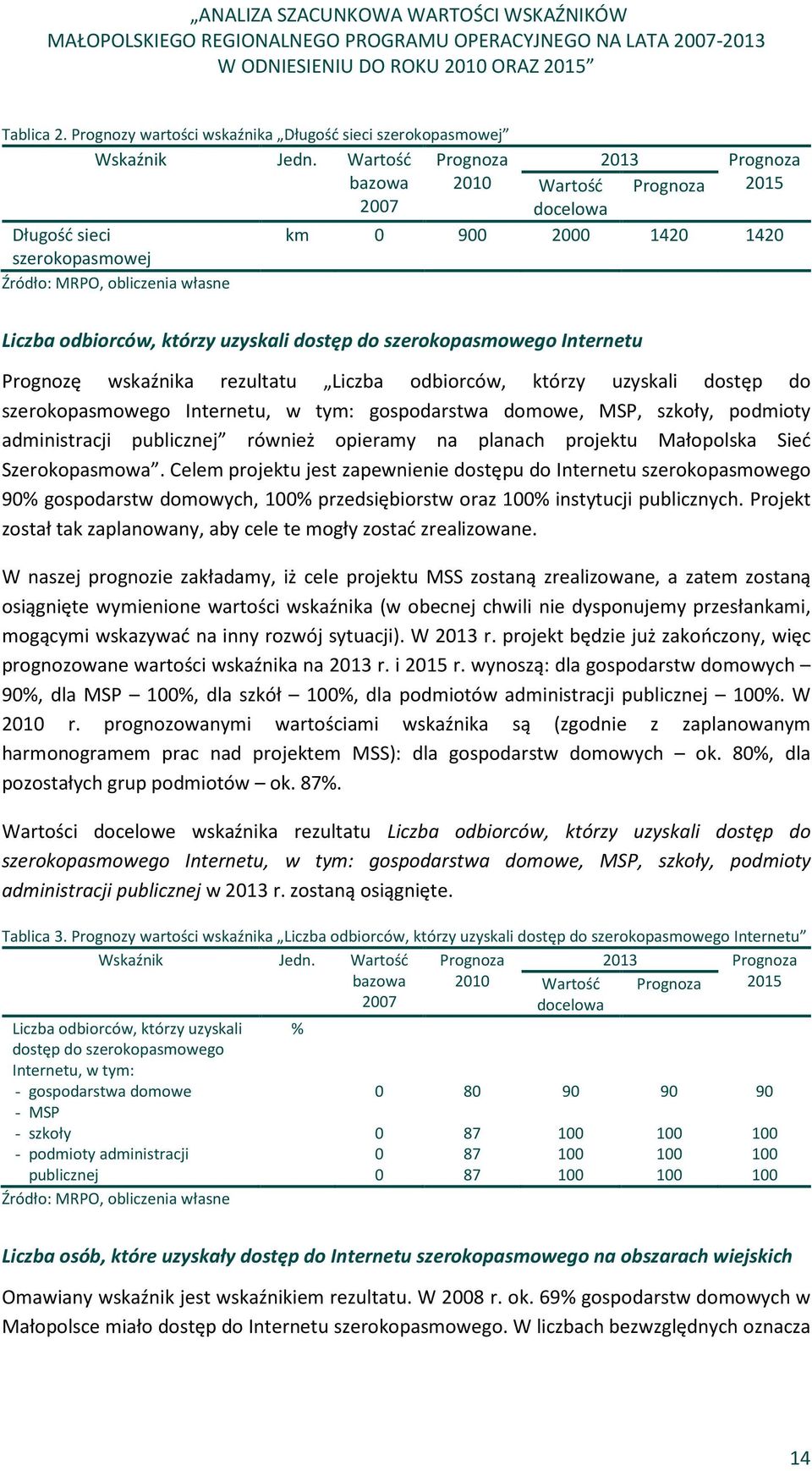 Internetu Prognozę wskaźnika rezultatu Liczba odbiorców, którzy uzyskali dostęp do szerokopasmowego Internetu, w tym: gospodarstwa domowe, MSP, szkoły, podmioty administracji publicznej również