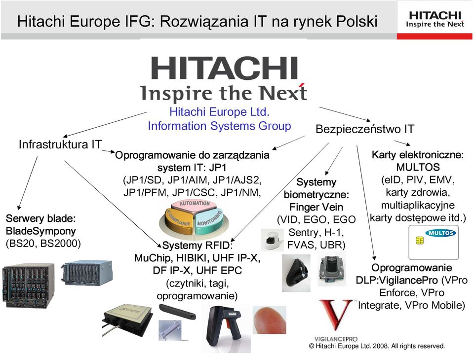 HIBIKI, UHF IP-X, DF IP-X, UHF EPC (czytniki, tagi, oprogramowanie) Bezpieczeństwo IT Systemy biometryczne: Finger Vein (VID, EGO, EGO Sentry, H-1, FVAS,