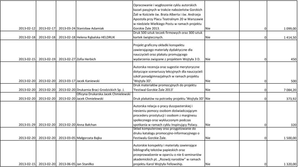 Andrzeja Apostoła przy Placu Teatralnym 20 w Warszawie w niedziele Wielkiego Postu w ramach projektu Gorzkie Żale 2013.