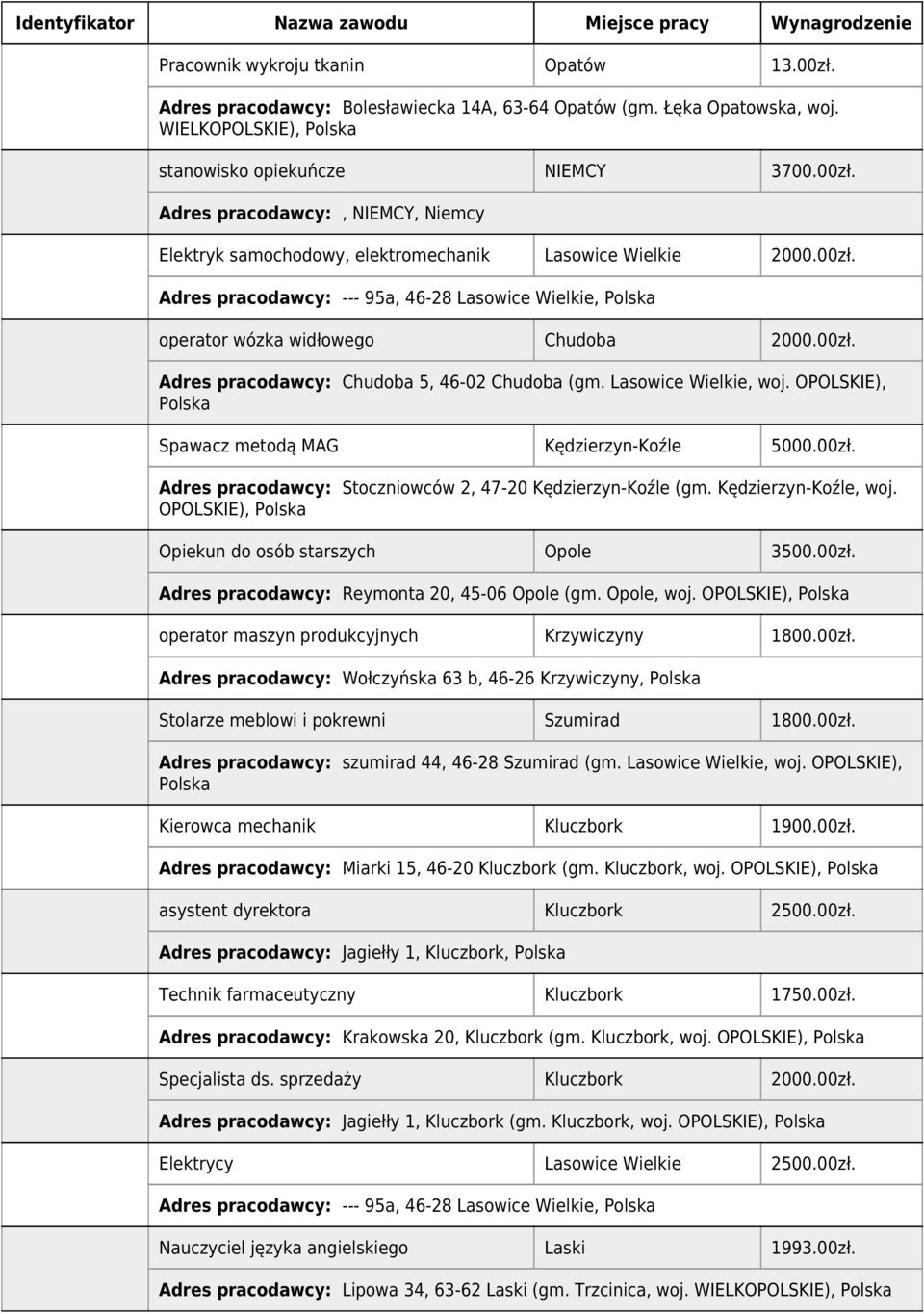 OPOLSKIE), Spawacz metodą MAG Kędzierzyn-Koźle 5000.00zł. Adres pracodawcy: Stoczniowców 2, 47-20 Kędzierzyn-Koźle (gm. Kędzierzyn-Koźle, woj. OPOLSKIE), Opiekun do osób starszych Opole 3500.00zł. Adres pracodawcy: Reymonta 20, 45-06 Opole (gm.