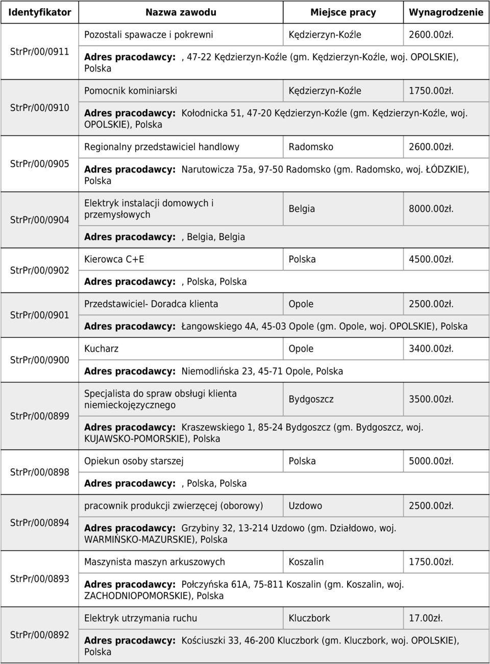 OPOLSKIE), Regionalny przedstawiciel handlowy Radomsko 2600.00zł. Adres pracodawcy: Narutowicza 75a, 97-50 Radomsko (gm. Radomsko, woj.