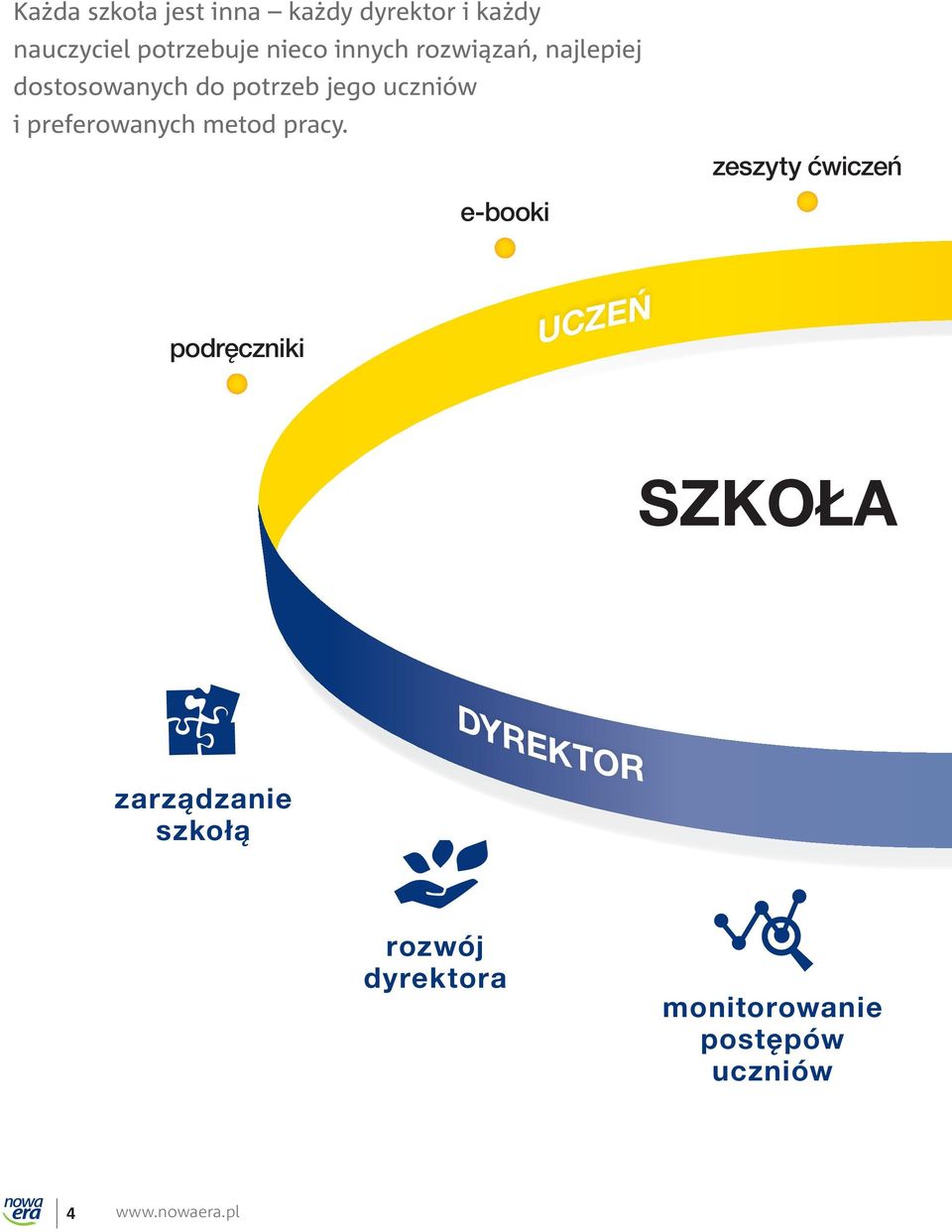 preferowanych metod pracy.