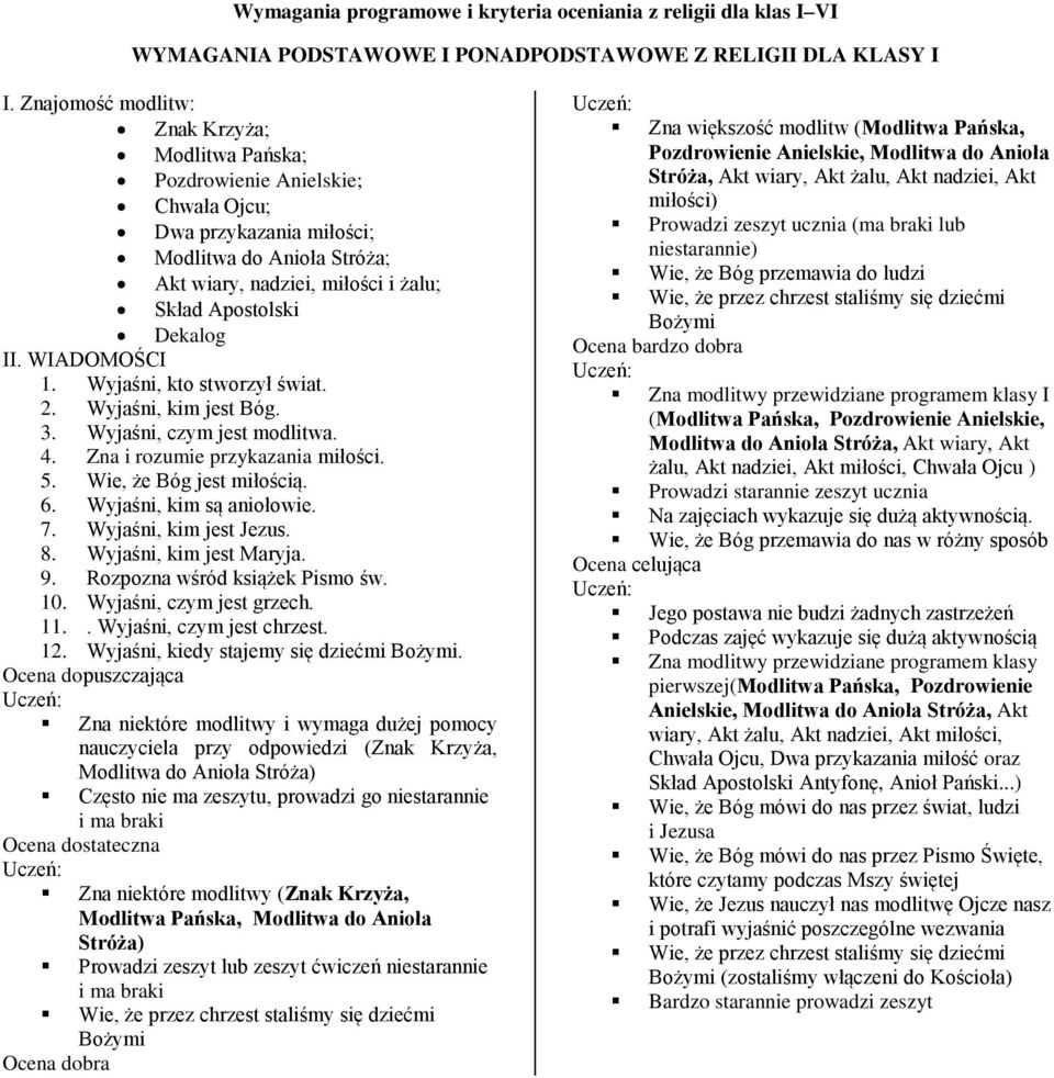 1. Wyjaśni, kto stworzył świat. 2. Wyjaśni, kim jest Bóg. 3. Wyjaśni, czym jest modlitwa. 4. Zna i rozumie przykazania miłości. 5. Wie, że Bóg jest miłością. 6. Wyjaśni, kim są aniołowie. 7.