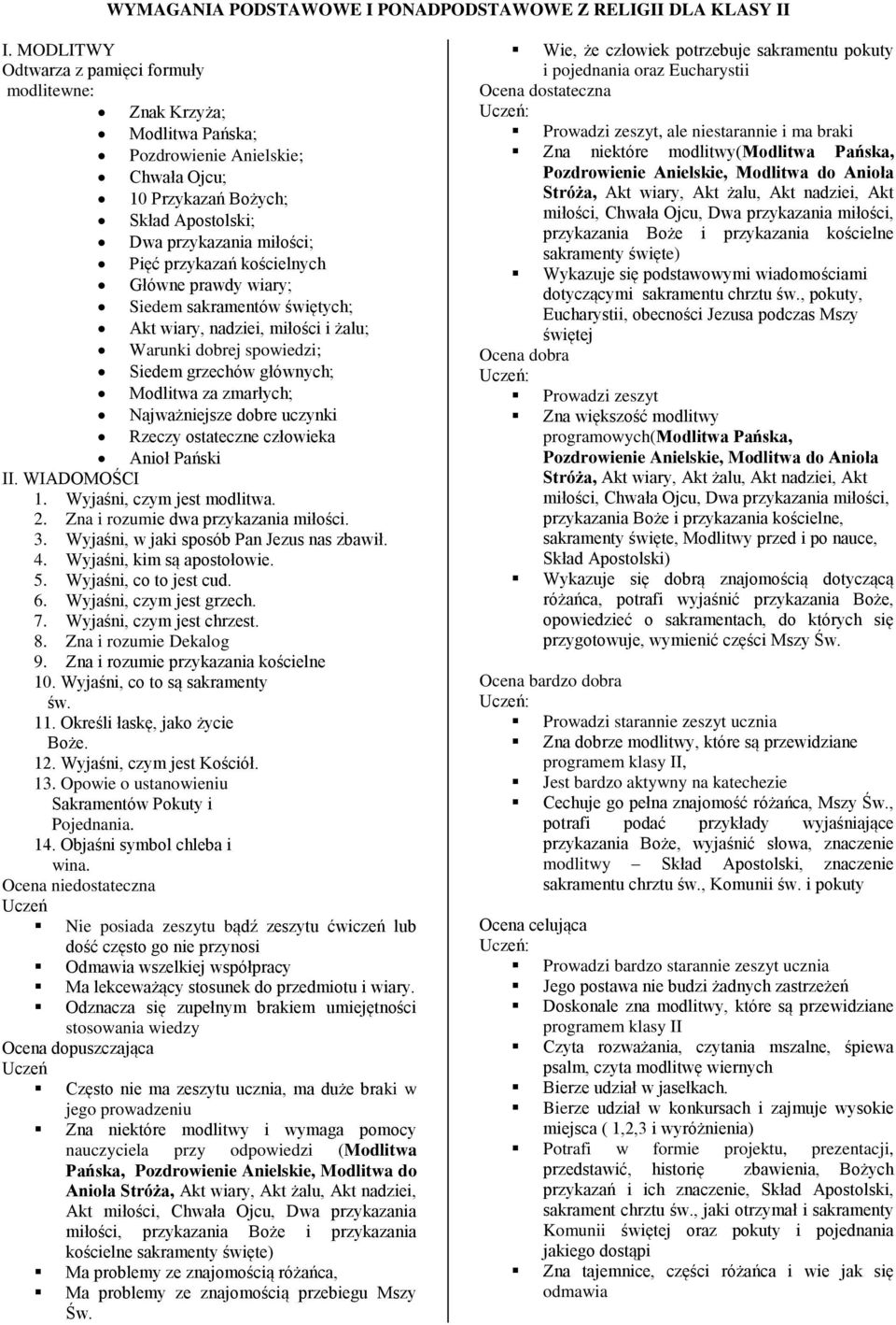 kościelnych Główne prawdy wiary; Siedem sakramentów świętych; Akt wiary, nadziei, miłości i żalu; Warunki dobrej spowiedzi; Siedem grzechów głównych; Modlitwa za zmarłych; Najważniejsze dobre uczynki