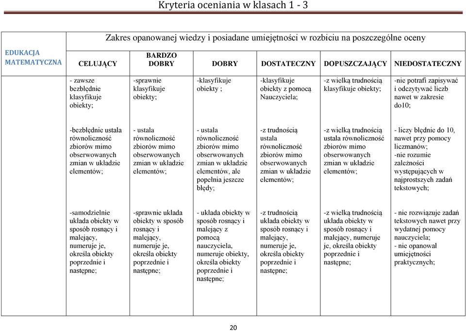 liczb nawet w zakresie do10; -bezbłędnie ustala równoliczność zbiorów mimo obserwowanych zmian w układzie elementów; - ustala równoliczność zbiorów mimo obserwowanych zmian w układzie elementów; -