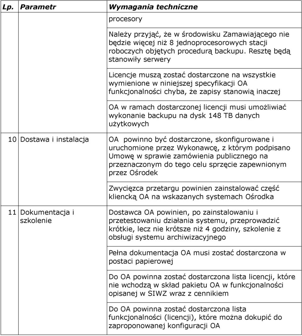 licencji musi umożliwiać wykonanie backupu na dysk 148 TB danych użytkowych 10 Dostawa i instalacja OA powinno być dostarczone, skonfigurowane i uruchomione przez Wykonawcę, z którym podpisano Umowę