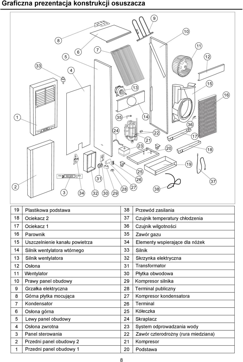 Terminal 8 7 6 5 4 3 2 1 Plastic foam air duct Fan motor fixer Upper fixing board Condenser Top cover Left panel Back board Control panel Front Panel 2 Front Panel 1