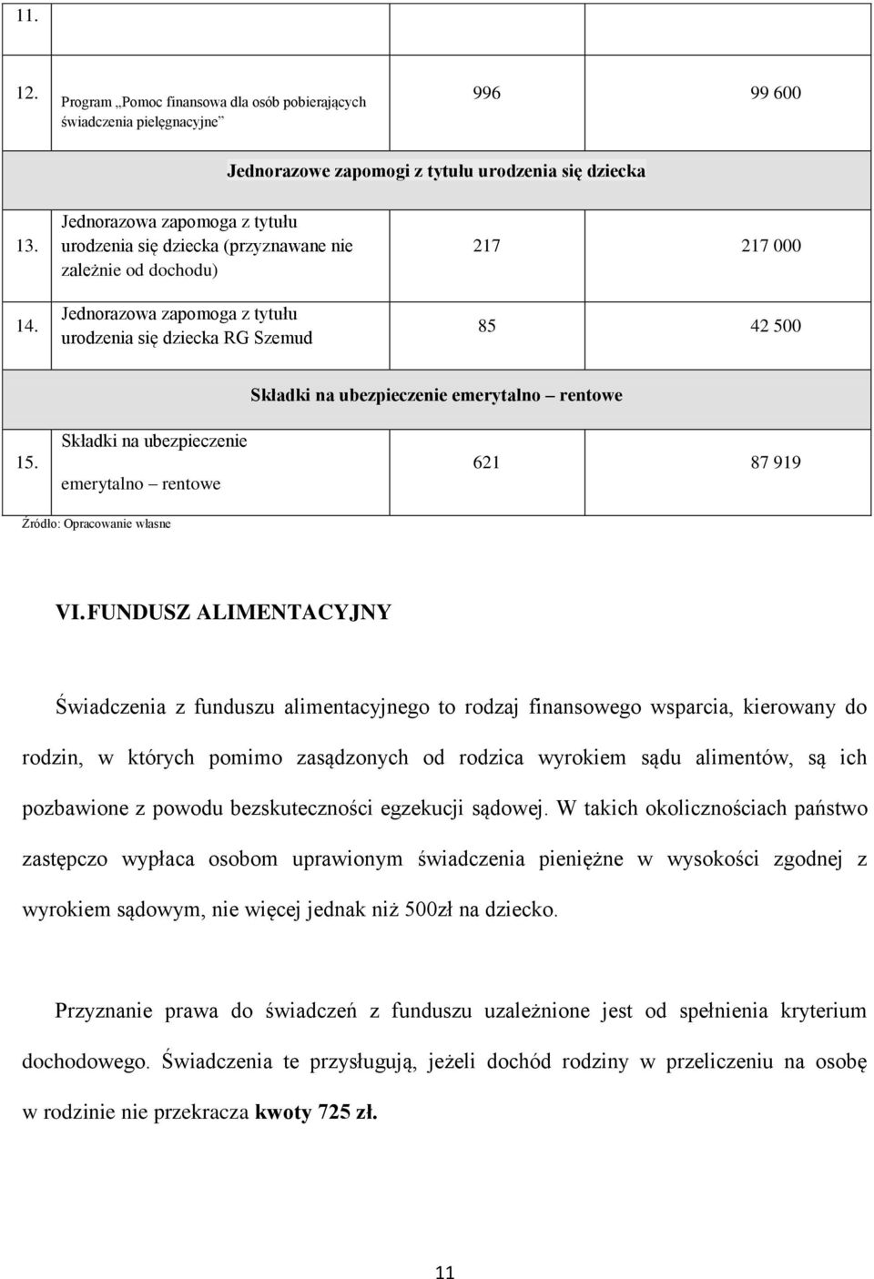 Składki na ubezpieczenie emerytalno rentowe Składki na ubezpieczenie emerytalno rentowe 621 87 919 Źródło: Opracowanie własne VI.