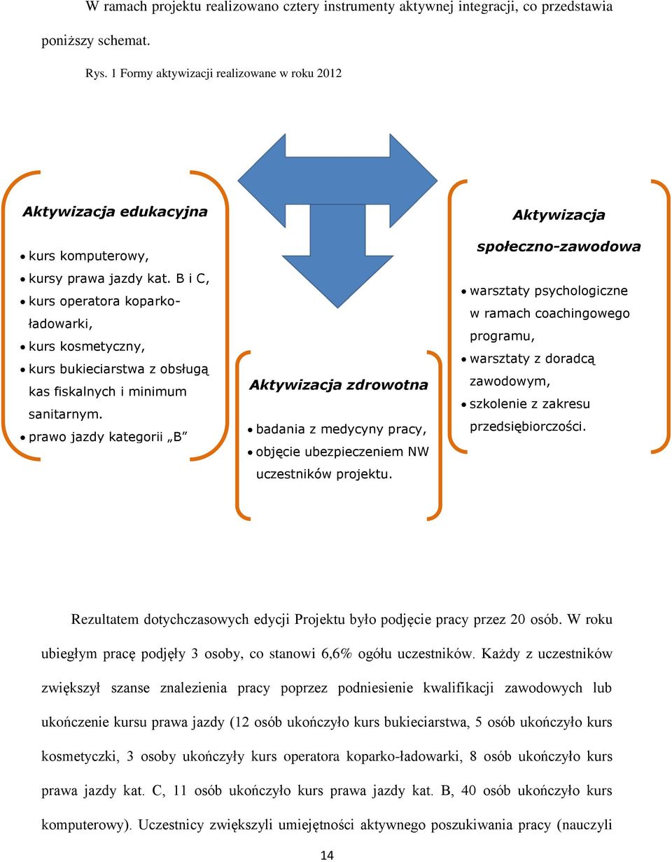 B i C, kurs operatora koparkoładowarki, kurs kosmetyczny, kurs bukieciarstwa z obsługą kas fiskalnych i minimum sanitarnym. prawo jazdy kategorii B i kategorii C.