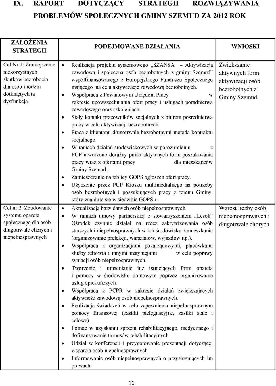 Cel nr 2: Zbudowanie systemu oparcia społecznego dla osób długotrwale chorych i niepełnosprawnych PODEJMOWANE DZIAŁANIA Realizacja projektu systemowego SZANSA Aktywizacja zawodowa i społeczna osób