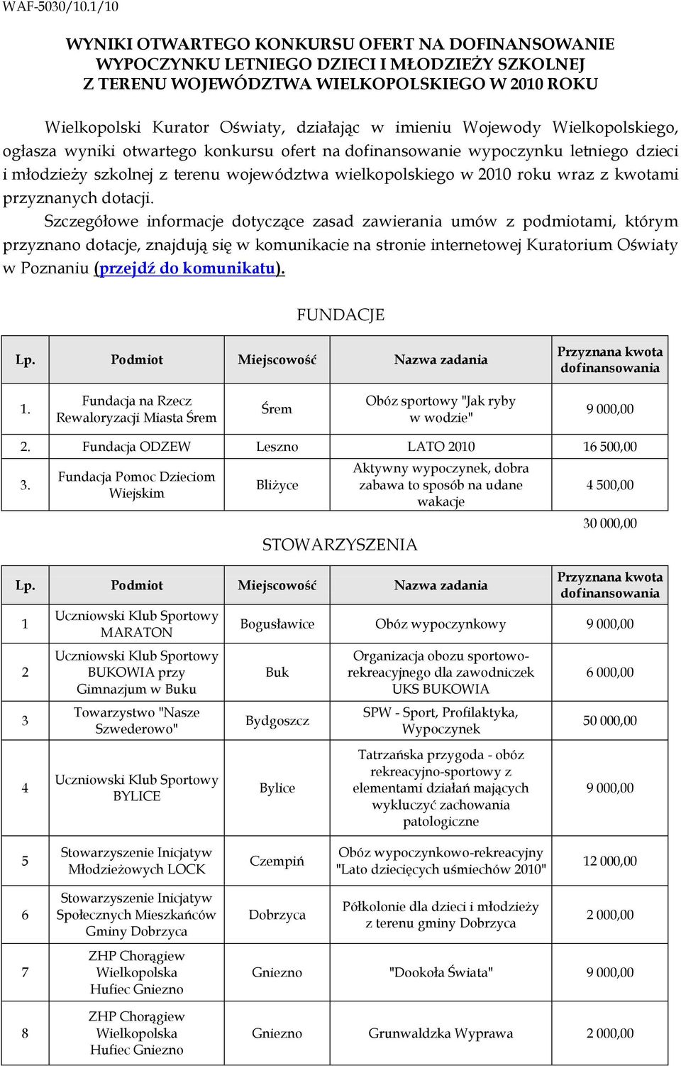 imieniu Wojewody Wielkopolskiego, ogłasza wyniki otwartego konkursu ofert na dofinansowanie wypoczynku letniego dzieci szkolnej z terenu województwa wielkopolskiego w 2010 roku wraz z kwotami