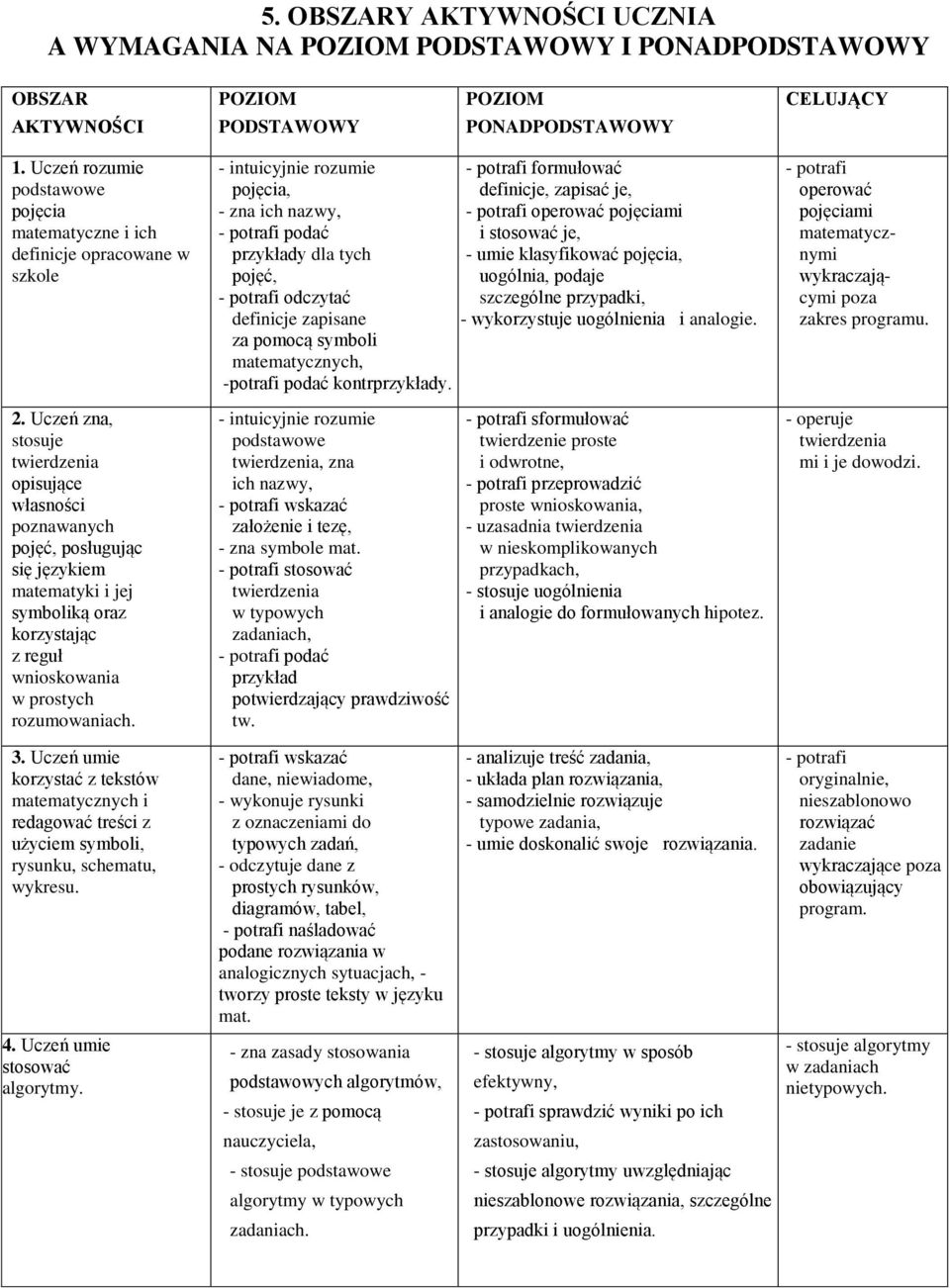 definicje zapisane za pomocą symboli matematycznych, -potrafi podać kontrprzykłady.