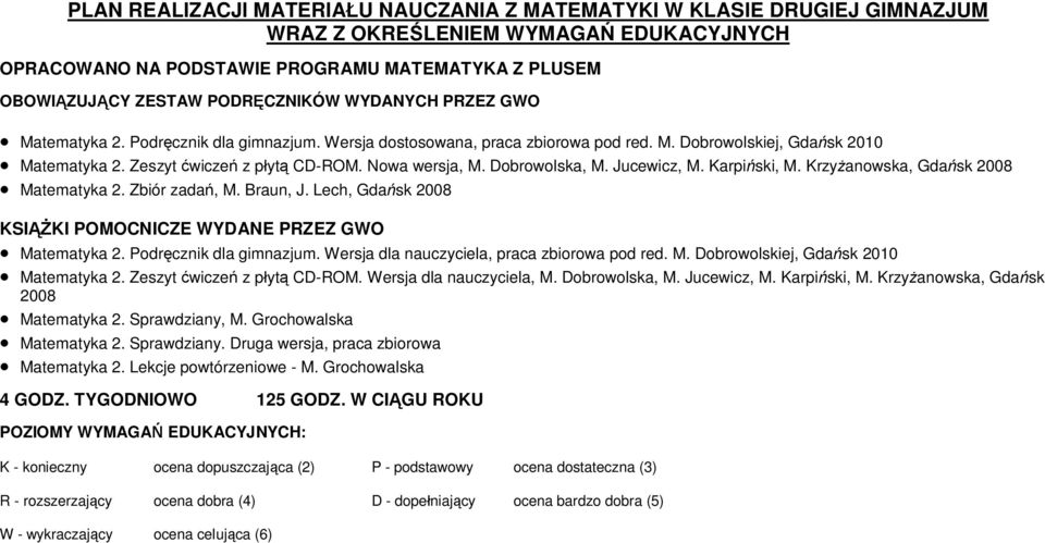 Nowa wersja, M. Dobrowolska, M. Jucewicz, M. Karpiński, M. Krzyżanowska, Gdańsk 2008 Matematyka 2. Zbiór zadań, M. Braun, J. Lech, Gdańsk 2008 KSIĄŻKI POMOCNICZE WYDANE PRZEZ GWO Matematyka 2.