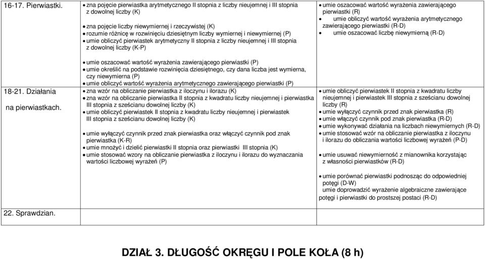 liczby wymiernej i niewymiernej (P) umie obliczyć pierwiastek arytmetyczny II stopnia z liczby nieujemnej i III stopnia z dowolnej liczby (K-P) umie oszacować wartość wyrażenia zawierającego