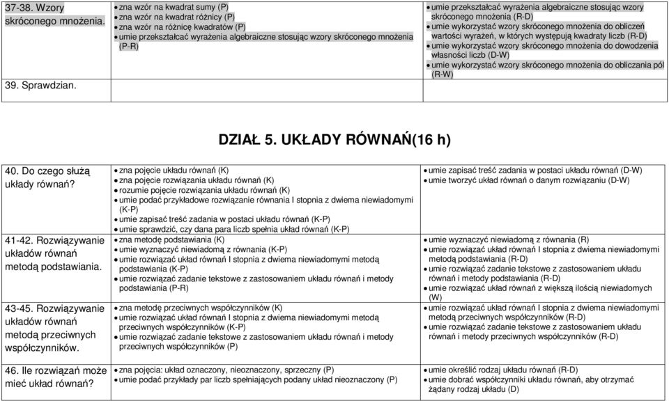 wyrażenia algebraiczne stosując wzory skróconego mnożenia (R-D) umie wykorzystać wzory skróconego mnożenia do obliczeń wartości wyrażeń, w których występują kwadraty liczb (R-D) umie wykorzystać