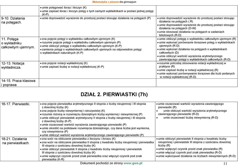 doprowadzić wyrażenie do prostszej postaci stosując działania na potęgach (P) zna pojęcie potęgi o wykładniku całkowitym ujemnym (K) rozumie pojęcie potęgi o wykładniku całkowitym ujemnym (P) umie