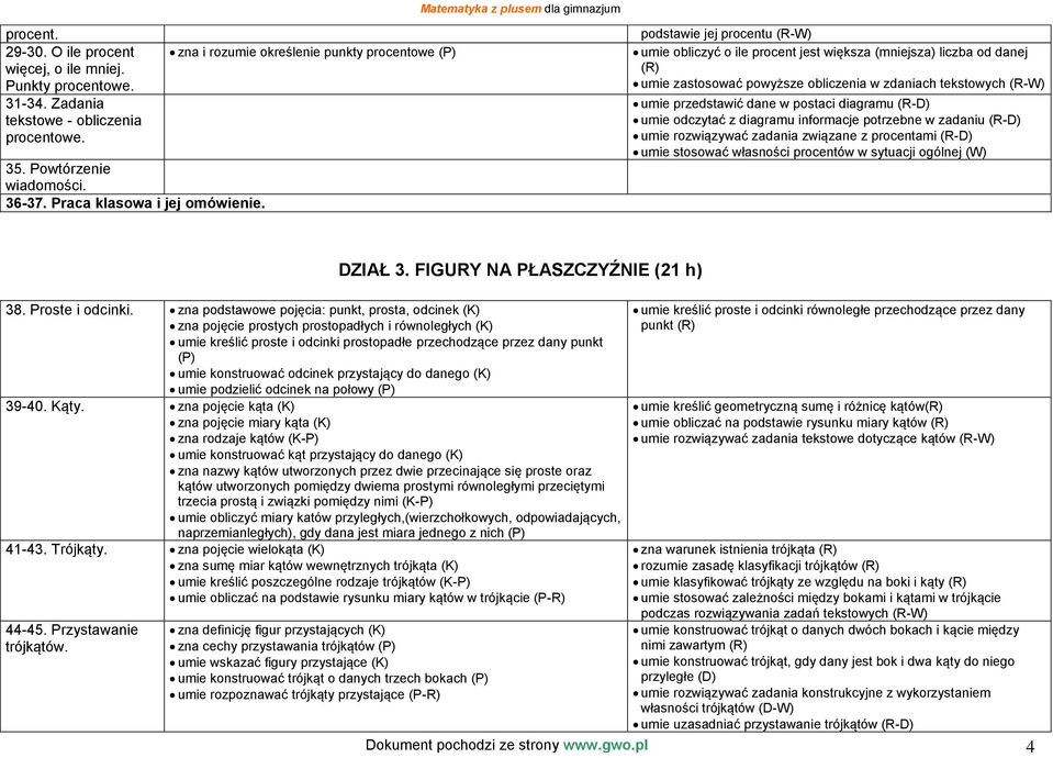 tekstowych (R-W) umie przedstawić dane w postaci diagramu (R-D) umie odczytać z diagramu informacje potrzebne w zadaniu (R-D) umie rozwiązywać zadania związane z procentami (R-D) umie stosować