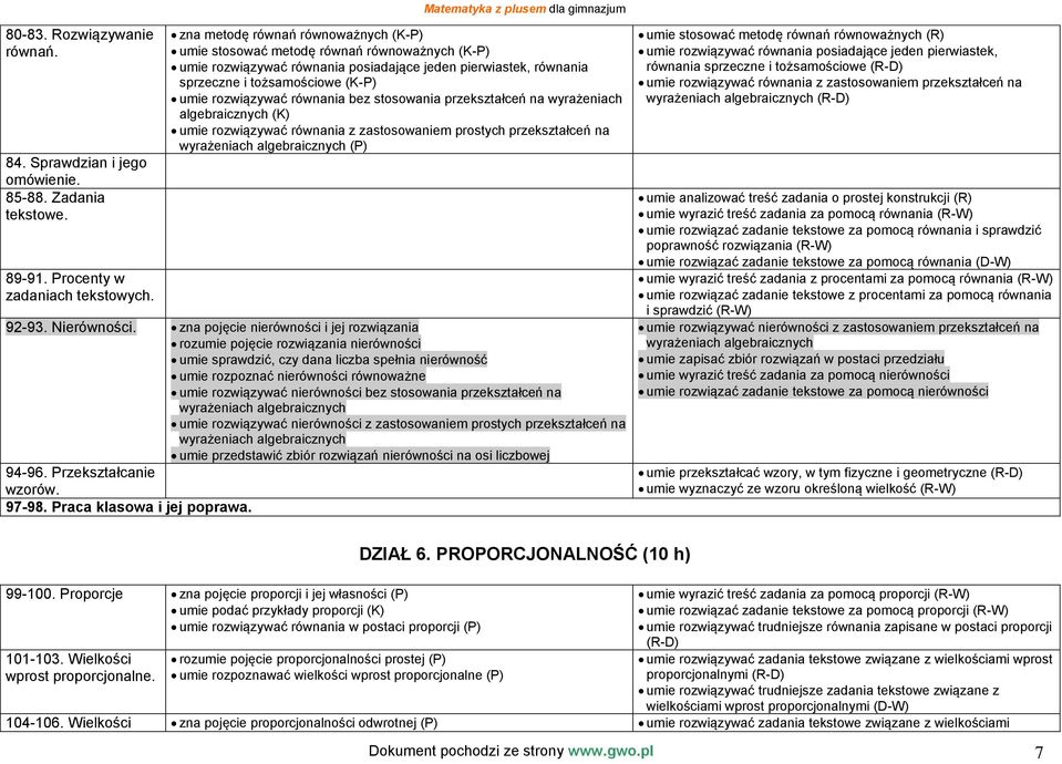 równania bez stosowania przekształceń na wyrażeniach algebraicznych (K) umie rozwiązywać równania z zastosowaniem prostych przekształceń na wyrażeniach algebraicznych (P) 92-93. Nierówności.