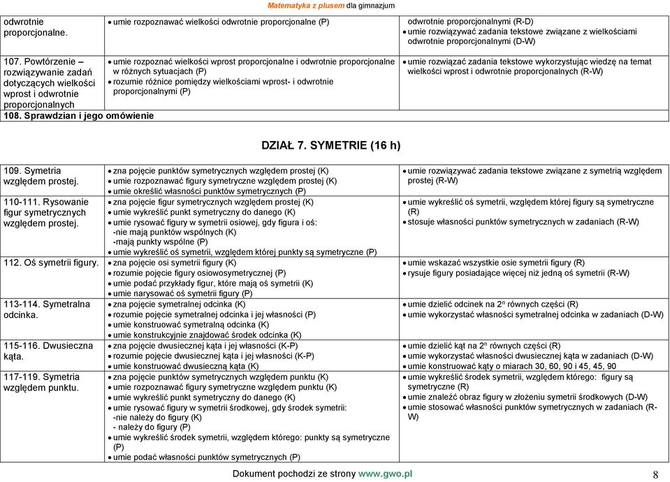 proporcjonalnymi (D-W) 107. Powtórzenie rozwiązywanie zadań dotyczących wielkości wprost i odwrotnie proporcjonalnych 108.