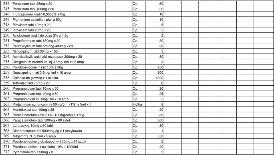20 253 Nimodipinum tabl 30mg x 100 Op. 5 254 Acetylsalicylic acid tabl rozpuszcz 300mg x 20 Op. 80 255 Distigminum bromidum inj 0,5mg/1ml x 25 amp Op. 3 256 Povidone-iodine maść 10% a 20g Op.