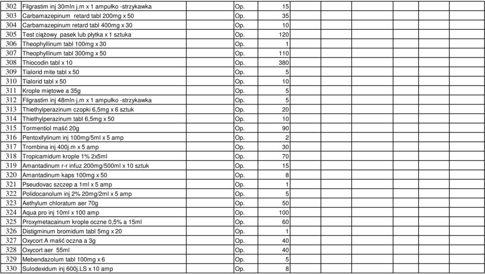 380 309 Tialorid mite tabl x 50 Op. 5 310 Tialorid tabl x 50 Op. 10 311 Krople miętowe a 35g Op. 5 312 Filgrastim inj 48mln j.m x 1 ampułko -strzykawka Op.
