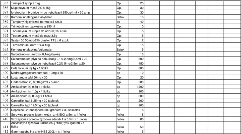 5 392 Tobramycinum maść do oczu 3,5g Op. 5 393 Systen 50 50mcg/24h plaster TTS x 6 sztuk Op. 2 394 Terbinafinum krem 1% a 15g Op.