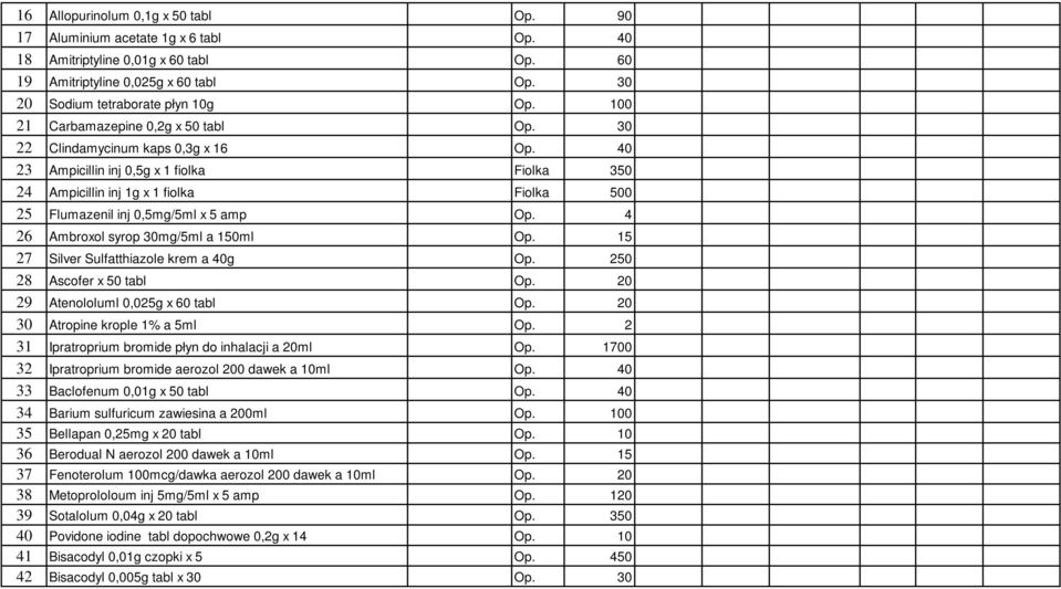 40 23 Ampicillin inj 0,5g x 1 fiolka Fiolka 350 24 Ampicillin inj 1g x 1 fiolka Fiolka 500 25 Flumazenil inj 0,5mg/5ml x 5 amp Op. 4 26 Ambroxol syrop 30mg/5ml a 150ml Op.