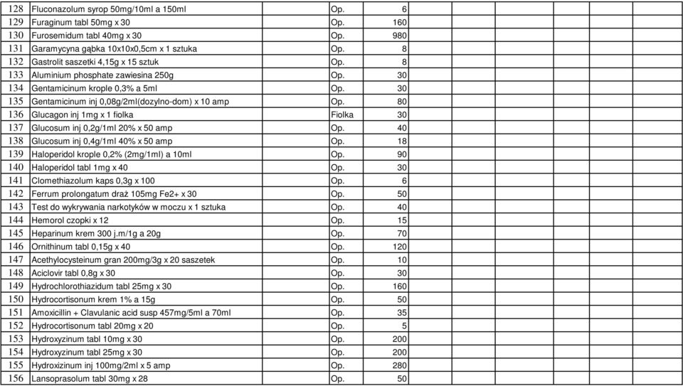 80 136 Glucagon inj 1mg x 1 fiolka Fiolka 30 137 Glucosum inj 0,2g/1ml 20% x 50 amp Op. 40 138 Glucosum inj 0,4g/1ml 40% x 50 amp Op. 18 139 Haloperidol krople 0,2% (2mg/1ml) a 10ml Op.