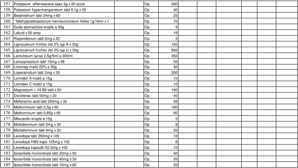 5 164 Lignocainum h/chlor żel 2% typ A x 30g Op. 150 165 Lignocainum h/chlor żel 2% typ U x 30g Op. 800 166 Lactulosum syrop 2,5g/5ml a 300ml Op. 350 167 Lansoprasolum tabl 15mg x 28 Op.