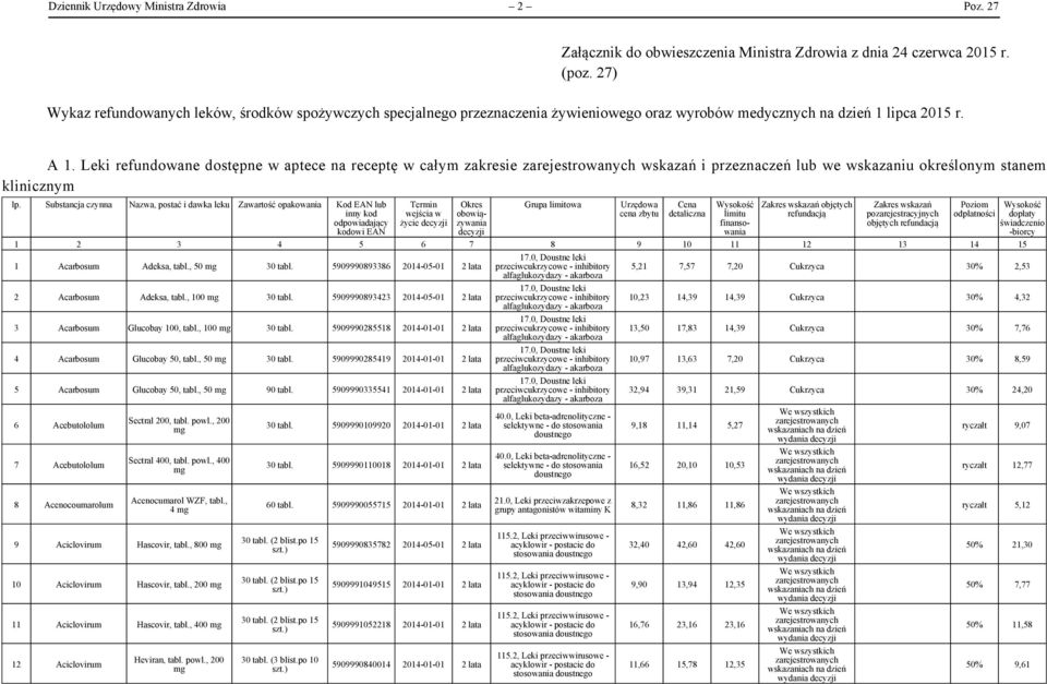 Leki refundowane dostępne w aptece na receptę w całym zakresie wskazań i przeznaczeń lub we wskazaniu określonym stanem klinicznym lp.